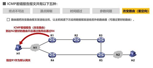 計算機網絡的核心 網絡層原理與功能解析