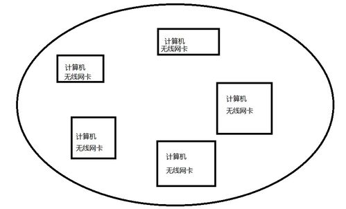 無線局域網 連接你我，開啟自由網絡時代